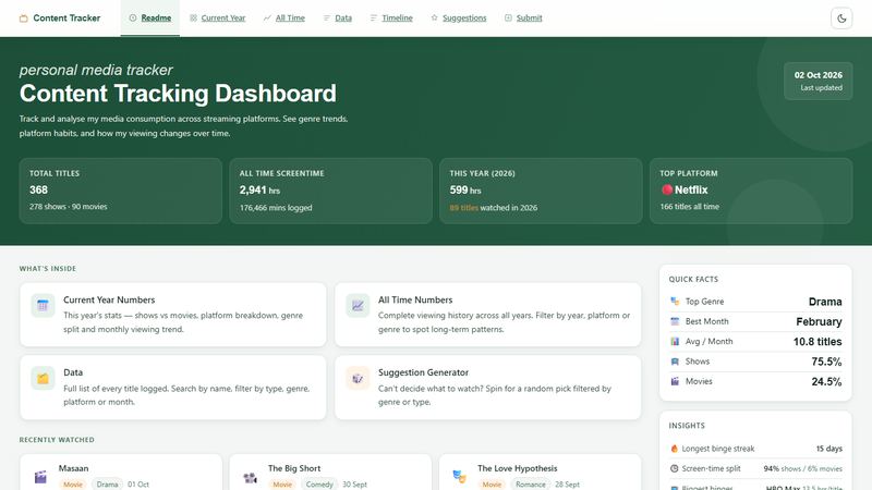 Content Tracking Dashboard live site